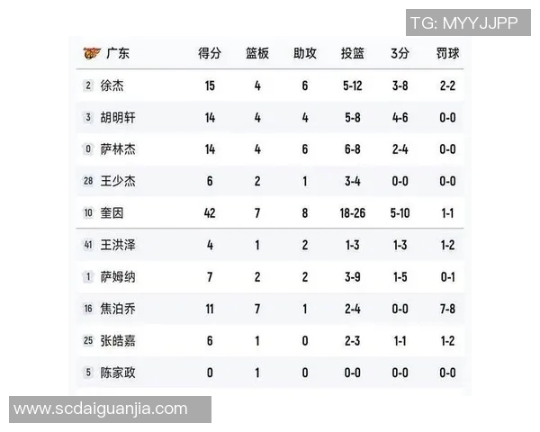 CBA广东与广厦对决历史比分回顾及精彩瞬间分析