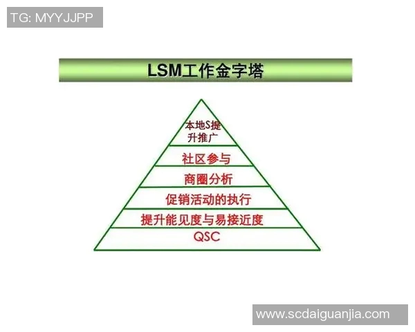 数据分析揭示IG团队配合表现的关键因素与提升策略 数据分析揭示IG团队配合表现的关键因素与提升策略
