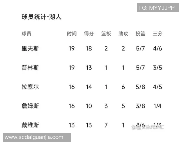 湖人对阵篮网季前赛精彩数据分析与球员表现回顾