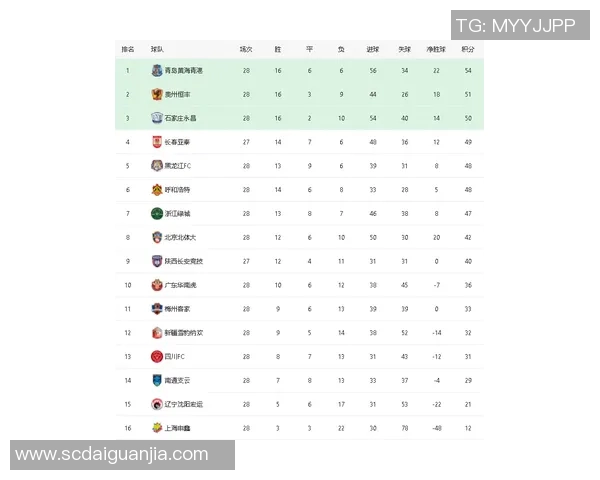 绿城主场迎战石家庄永昌力争三分全力以赴争夺积分榜优势 绿城主场迎战石家庄永昌力争三分全力以赴争夺积分榜优势