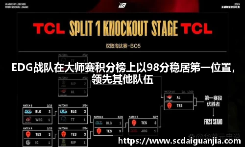 EDG战队在大师赛积分榜上以98分稳居第一位置，领先其他队伍
