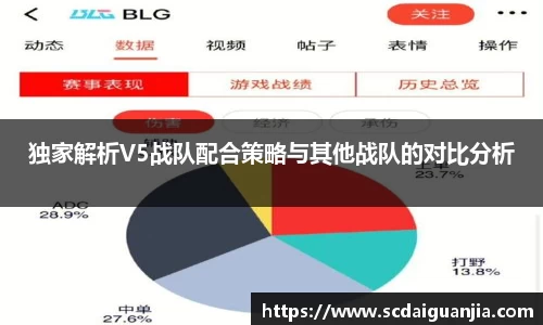 独家解析V5战队配合策略与其他战队的对比分析